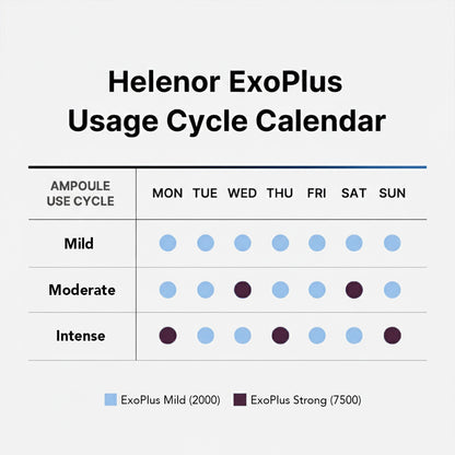 Helenor ExoPlus® Serum